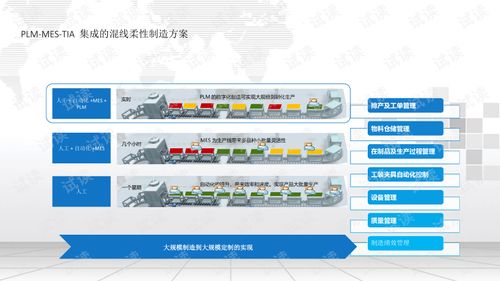 中國(guó)制造2025智慧工廠整體解決方案深度解析